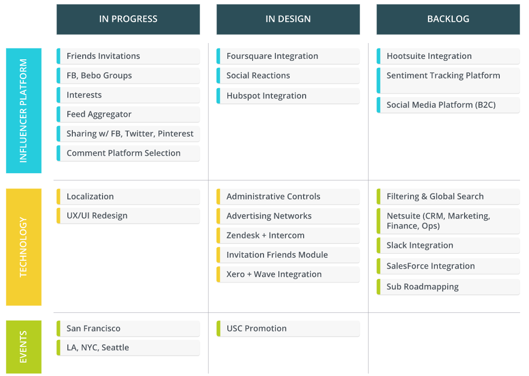 product roadmap example for a product owner