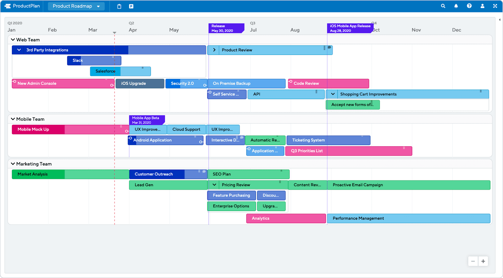tools for product roadmap building