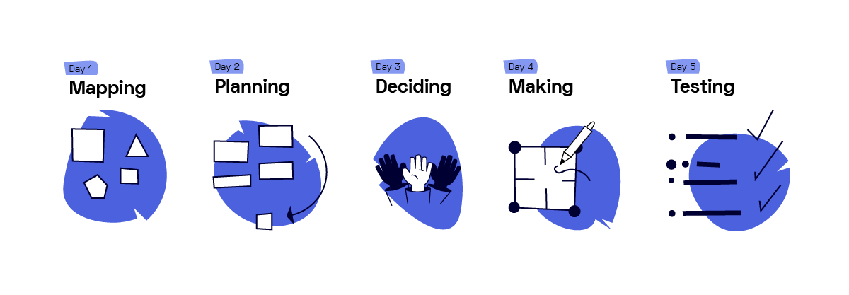 Design Sprint Explainer