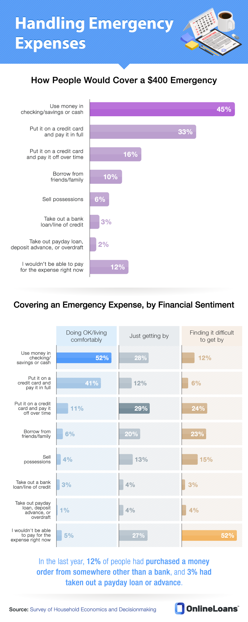 //images.ctfassets.net/3gk5801va9r9/4KHJ4PDszeUUrKrVpVbAaM/d91af1c6b3e7b881fb343b24024029dc/Financial-Fragility-4.png