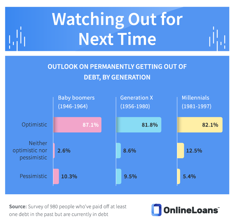 //images.ctfassets.net/3gk5801va9r9/3wdcUk1dF2CaEas7sHULup/4776aa9f64fa70520585923a7736f4ea/Online-Loans_Repeat-Debt-Offenders-5.png