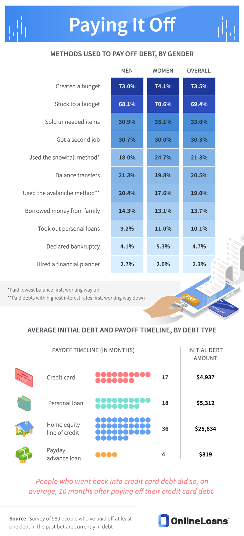 //images.ctfassets.net/3gk5801va9r9/dUNAbw7gQnKpMhUwfqtTL/85e4f1b6d044fb3f836dffd8c3649e7d/Online-Loans_Repeat-Debt-Offenders-2.png