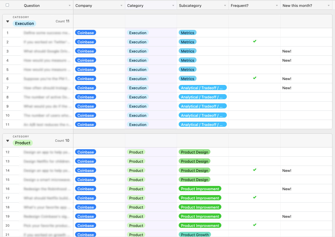 Coinbase PM interview prep guide 30+ Coinbase interview questions