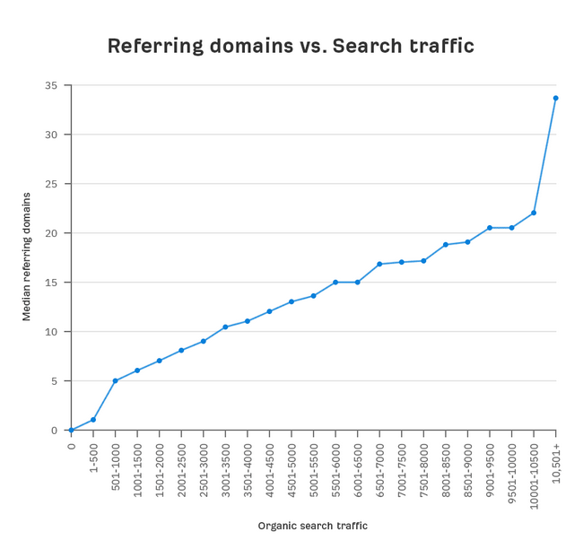 Ahrefs blog image