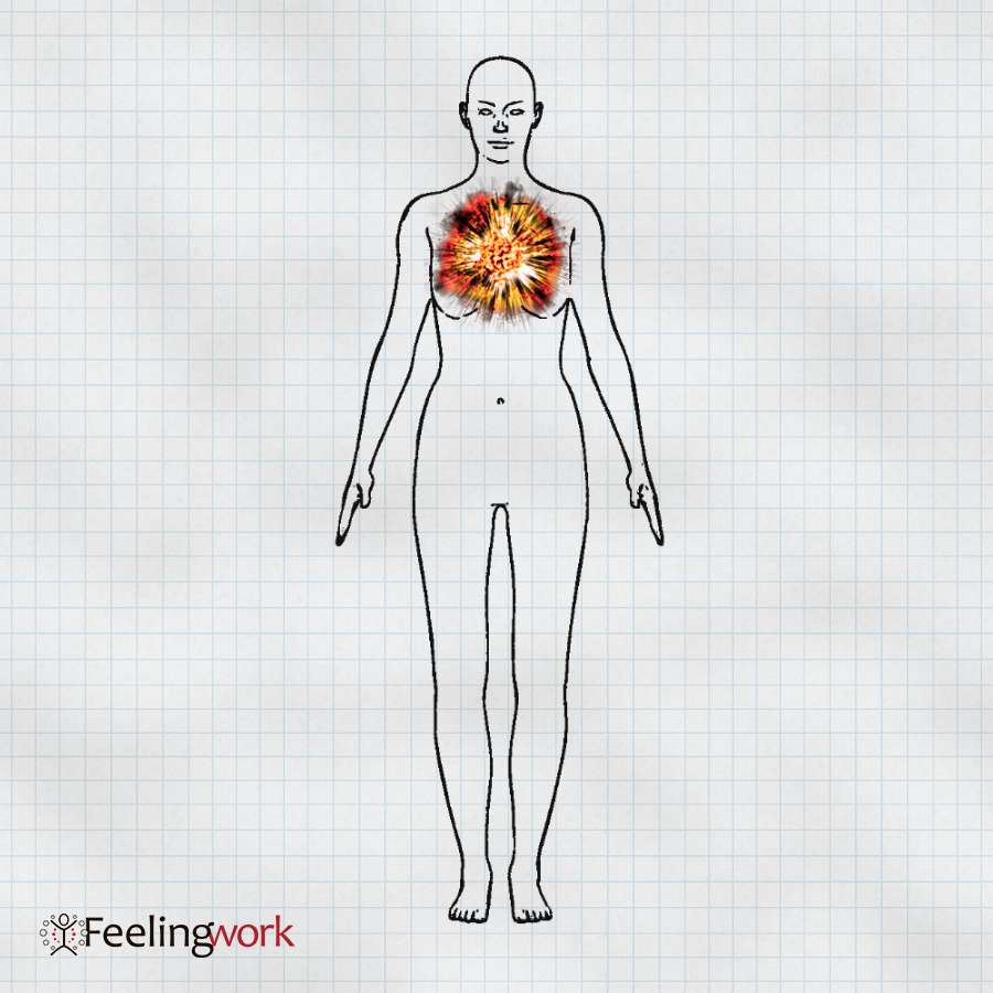 A visual drawing of the feeling state, Resistance to Control.