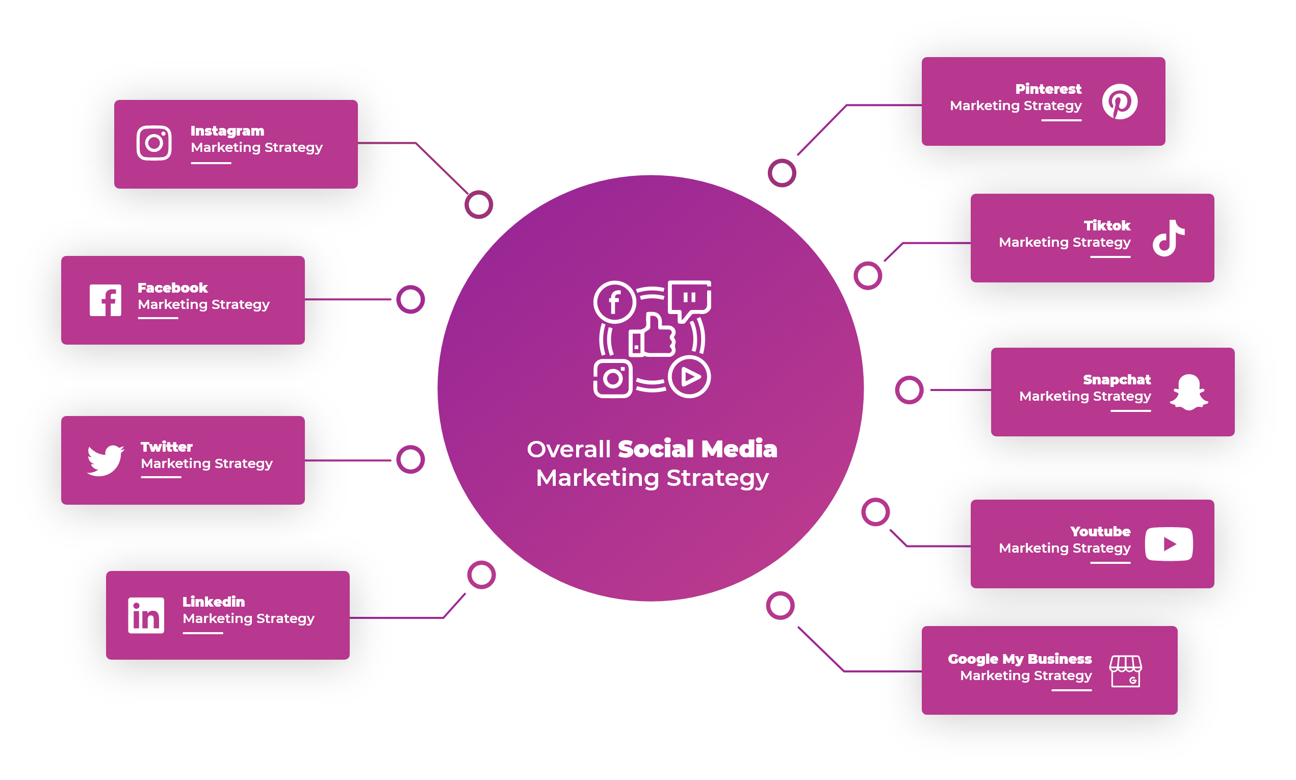 Overall Social Media Marketing Strategy - C180 Agency