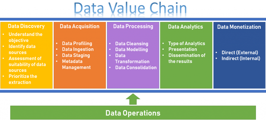 0.2-Data-Value-Chain-1024x465.png
