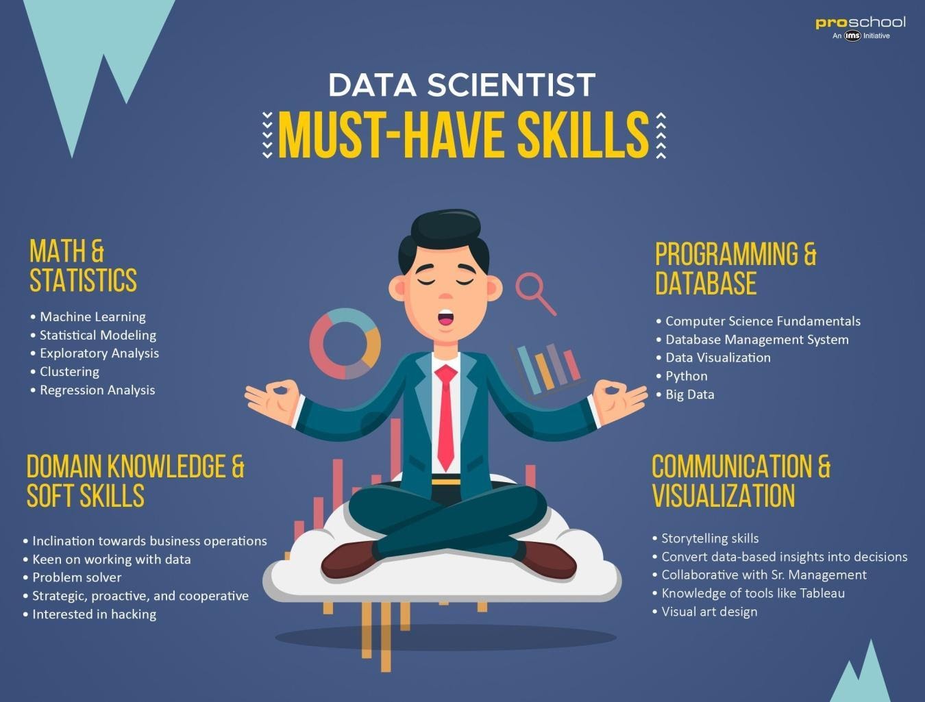 data-scientist-musthave-skills-1.jpg