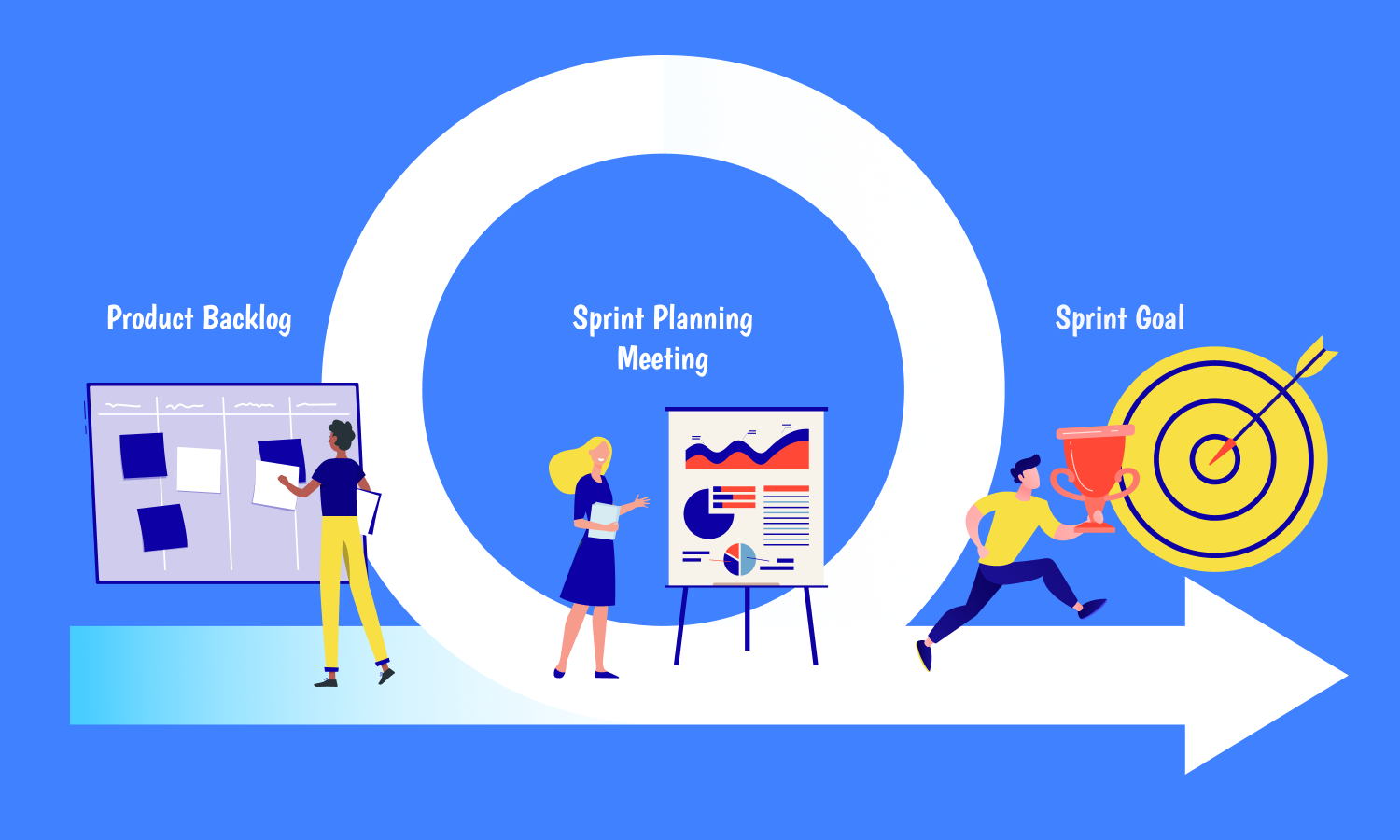 What is Sprint Planning - Hygger.io Guides