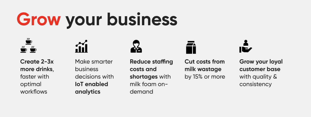 Latte Art Factory - business benefits