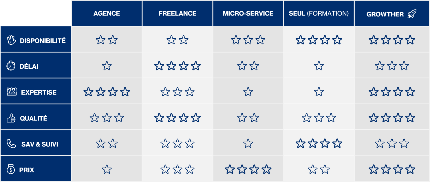 Comparatif publicité en ligne