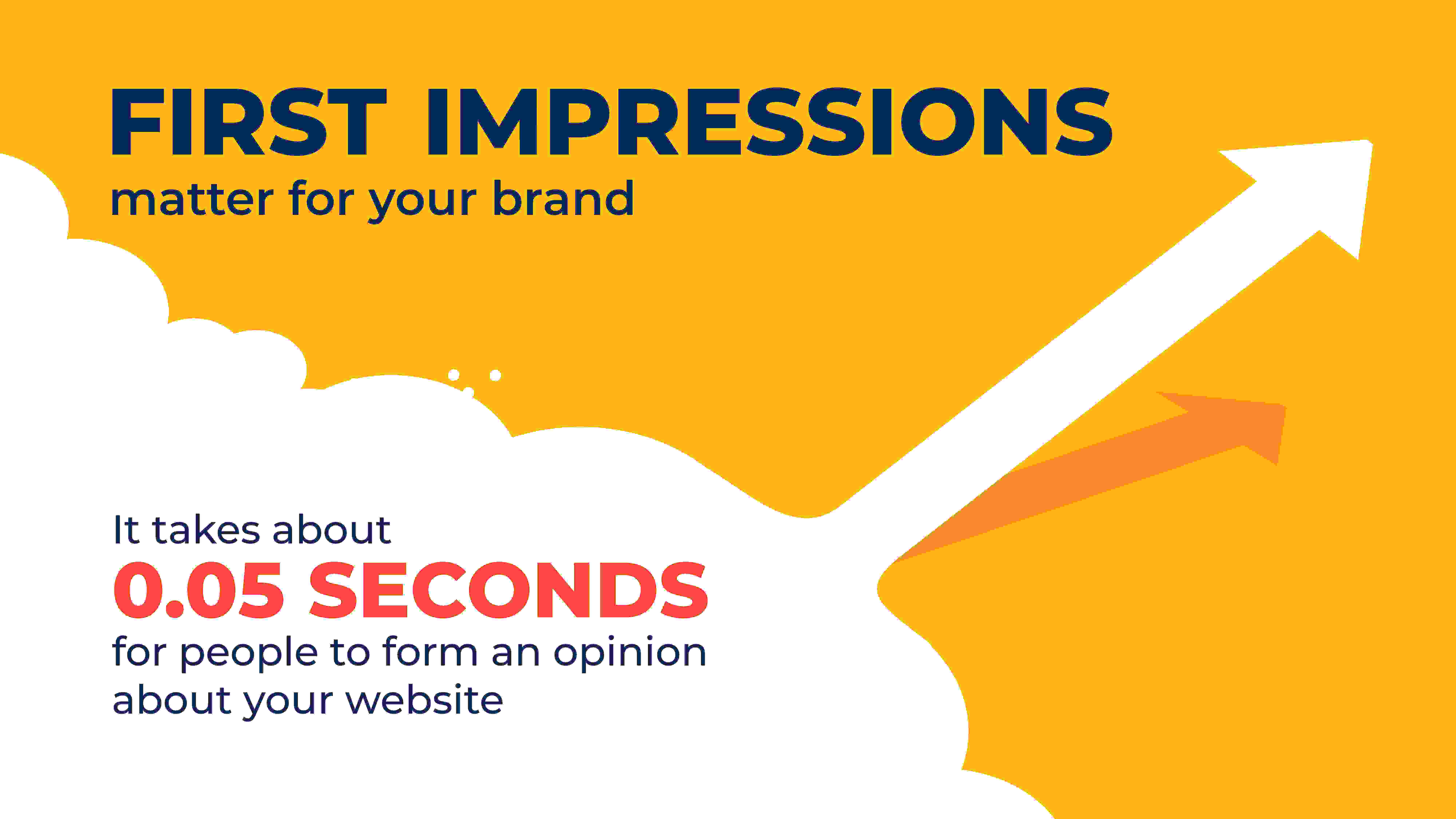 first impression matter for your brand