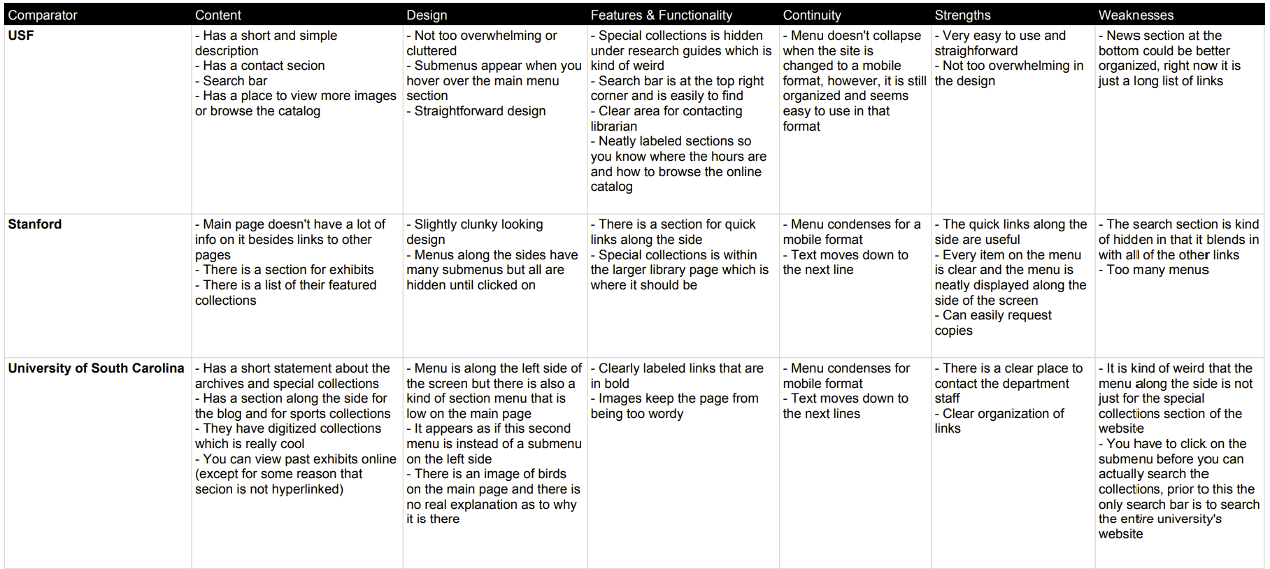 Screenshot of the Archives and Special Collections comparative analysis. This screenshot includes notes on USF, Stanford, and University of South Carolina
