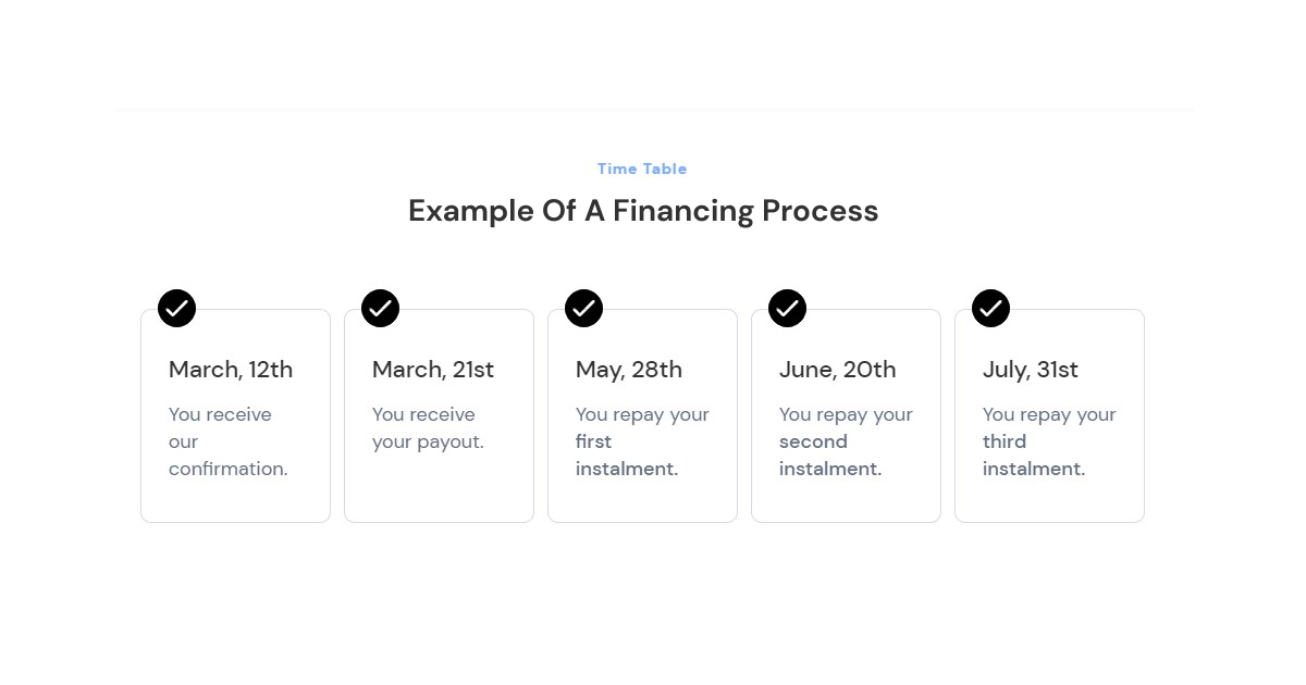 7 Best Amazon Seller Tools To Try in 2023
