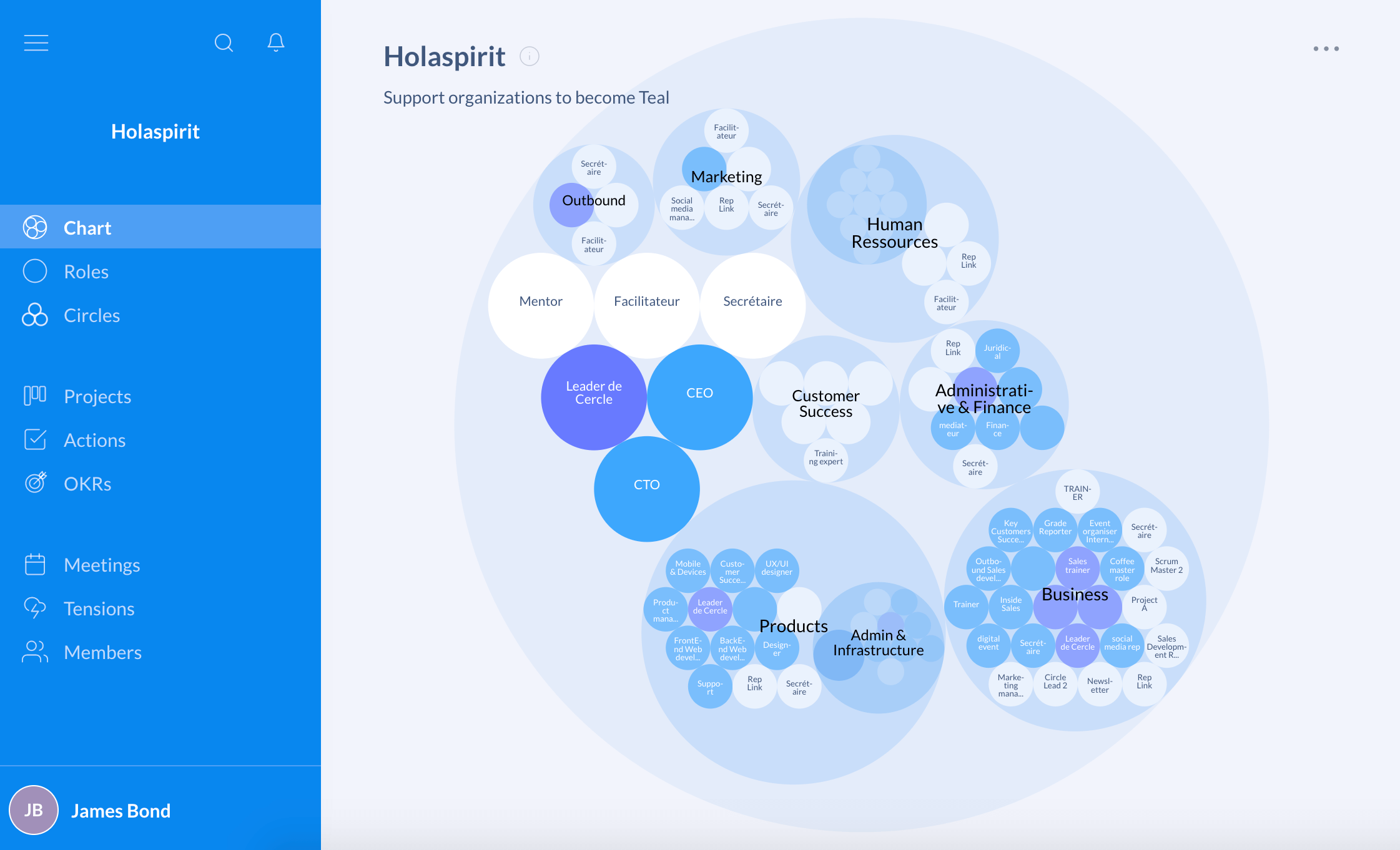 Holaspirit's org chart