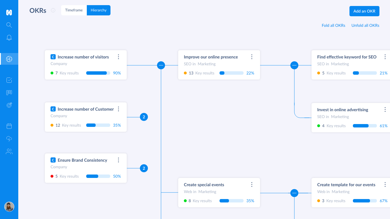 okr-tree-in-holaspirit
