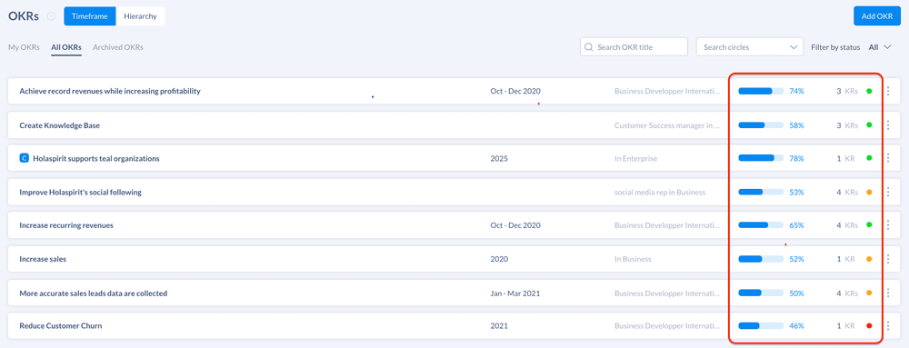 Viewing OKRs in a timeframe