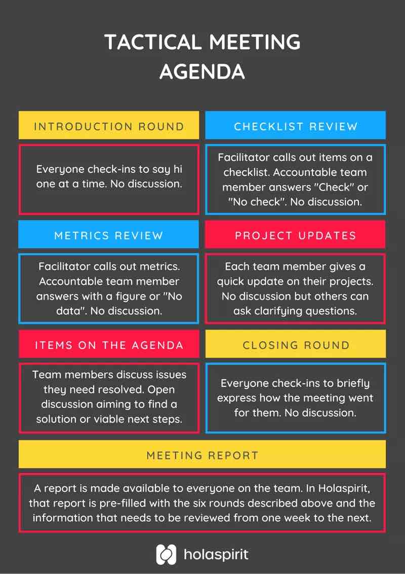 Tactical meeting checklist