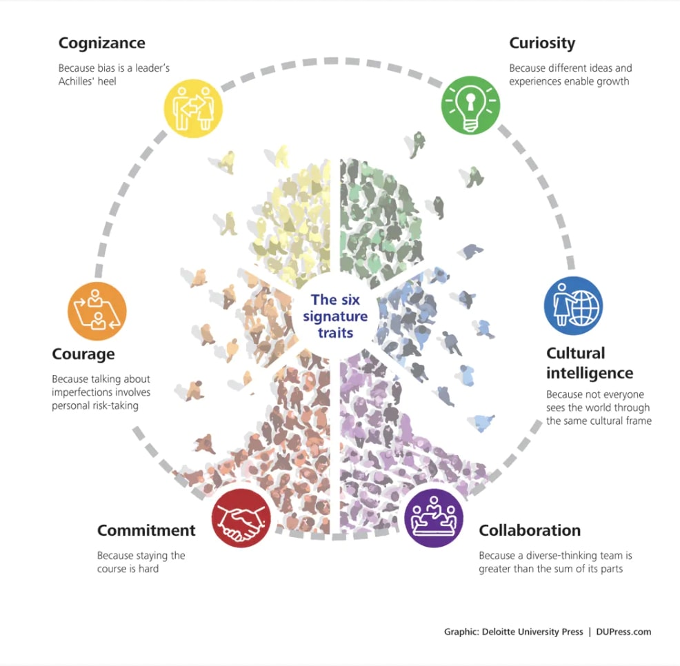 six signature traits holaspirit