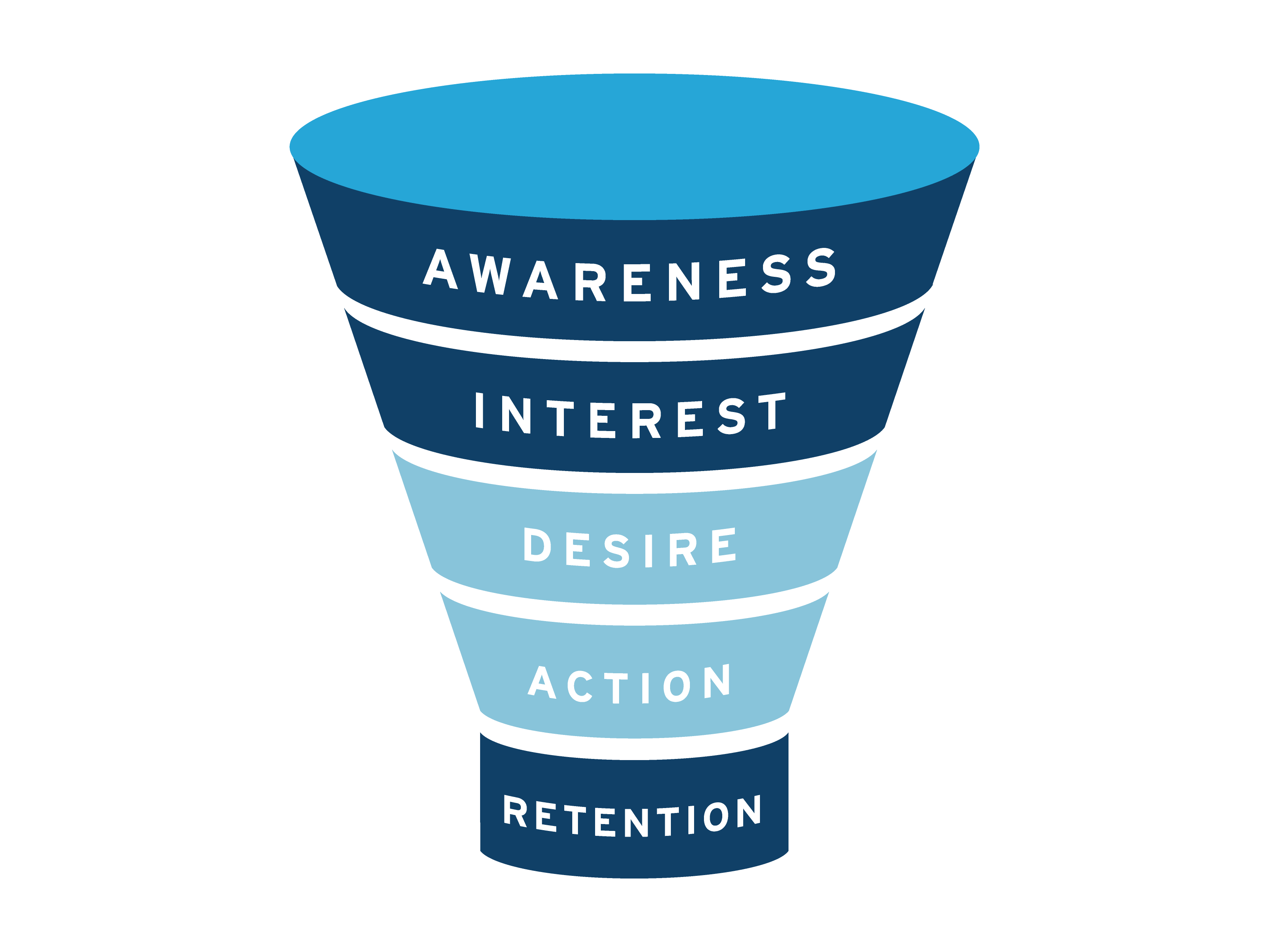 Iteratemarketingcom