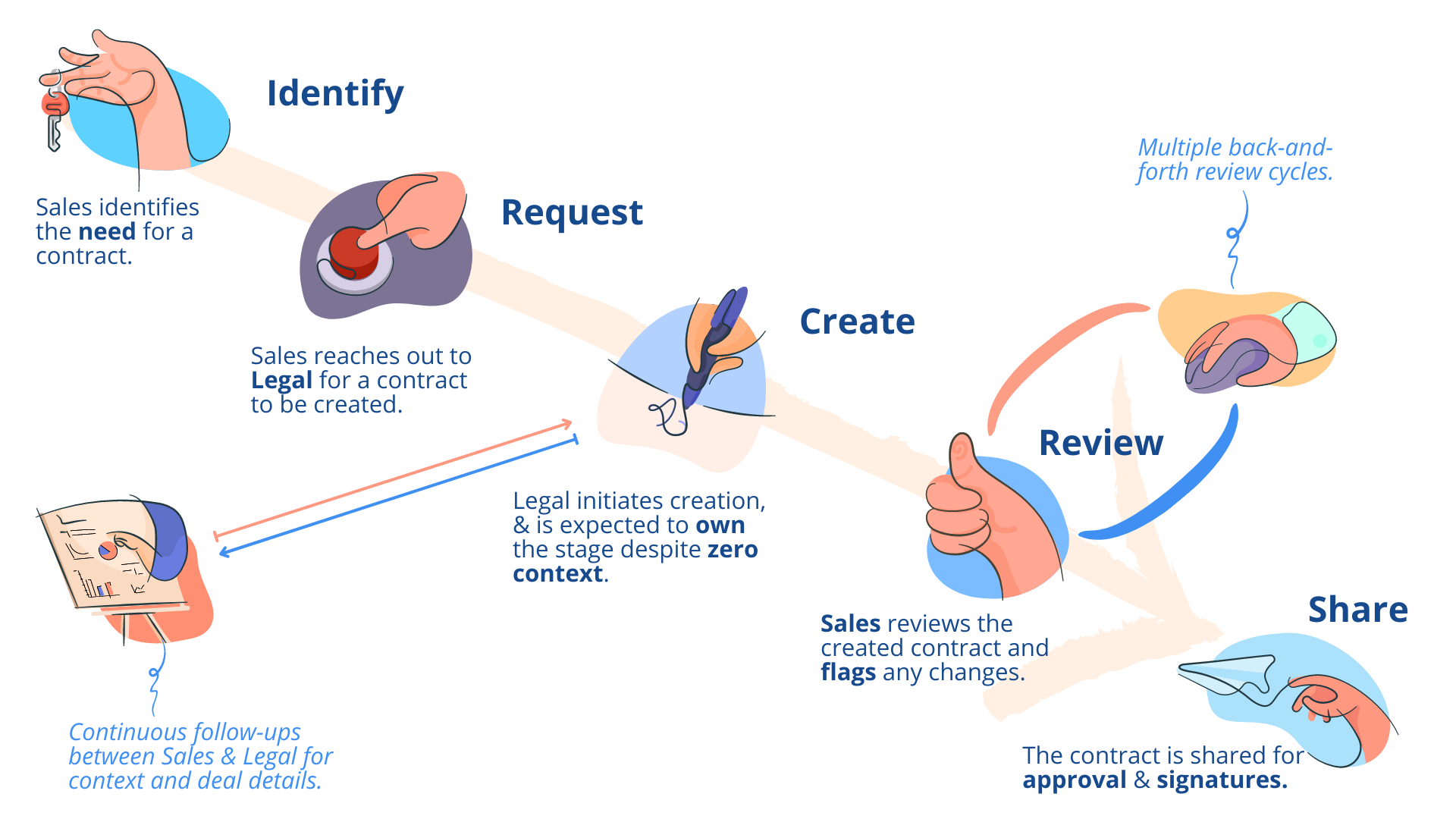 Enterprise Contract Management - Spotdraft