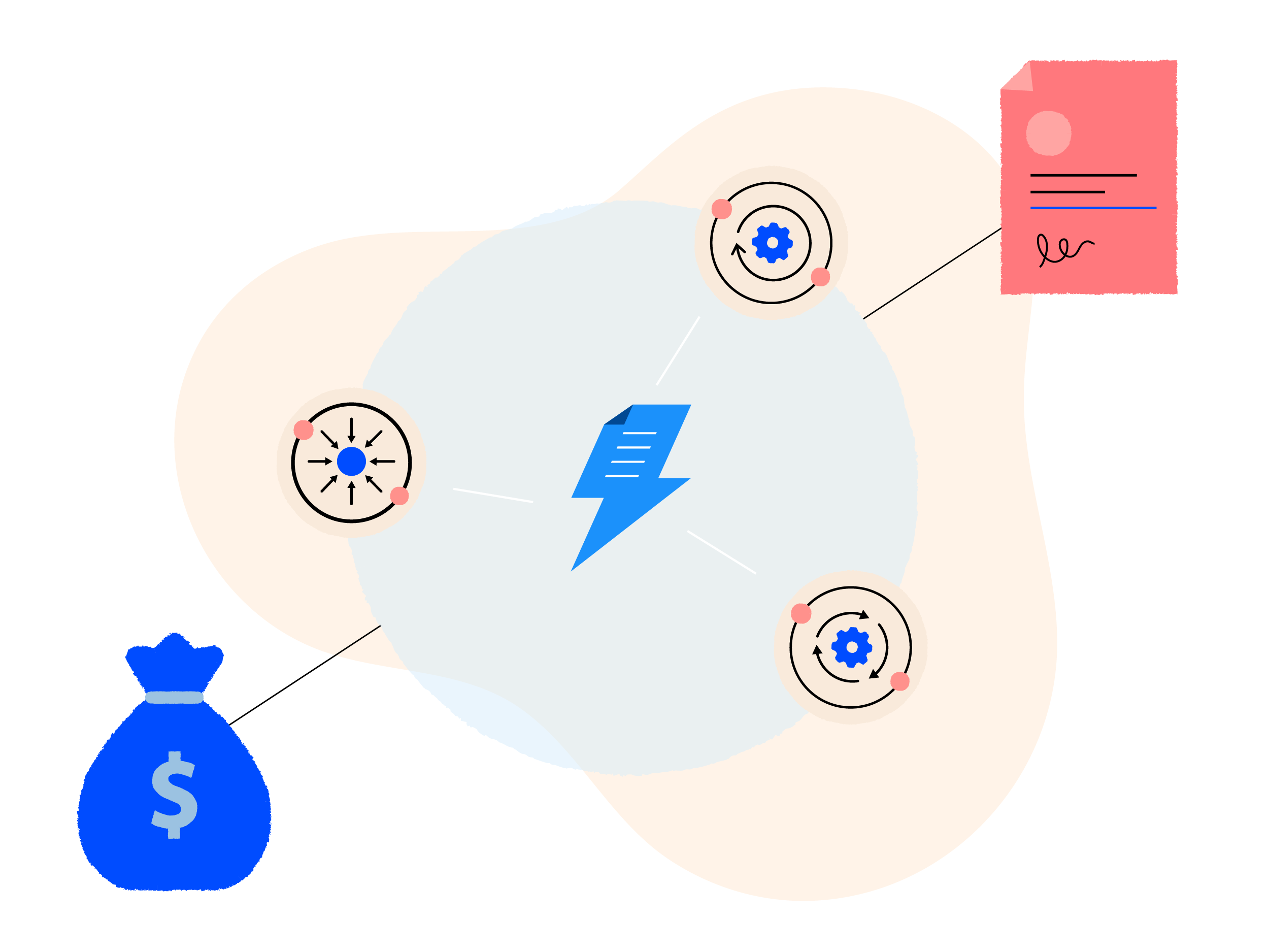 Legal and sales collaboration