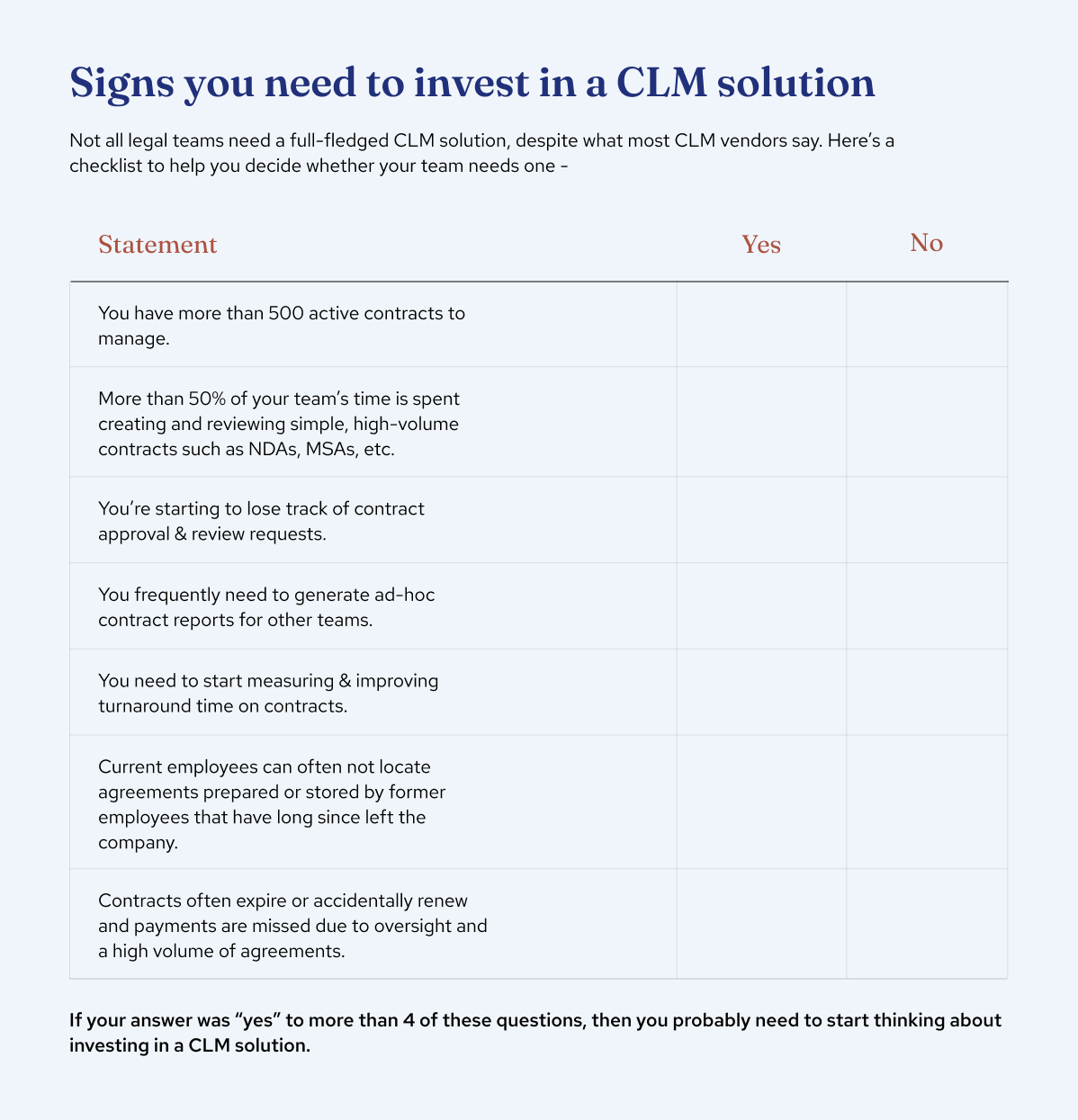 Exercise to determine whether your business needs to invest in a CLM solution.
