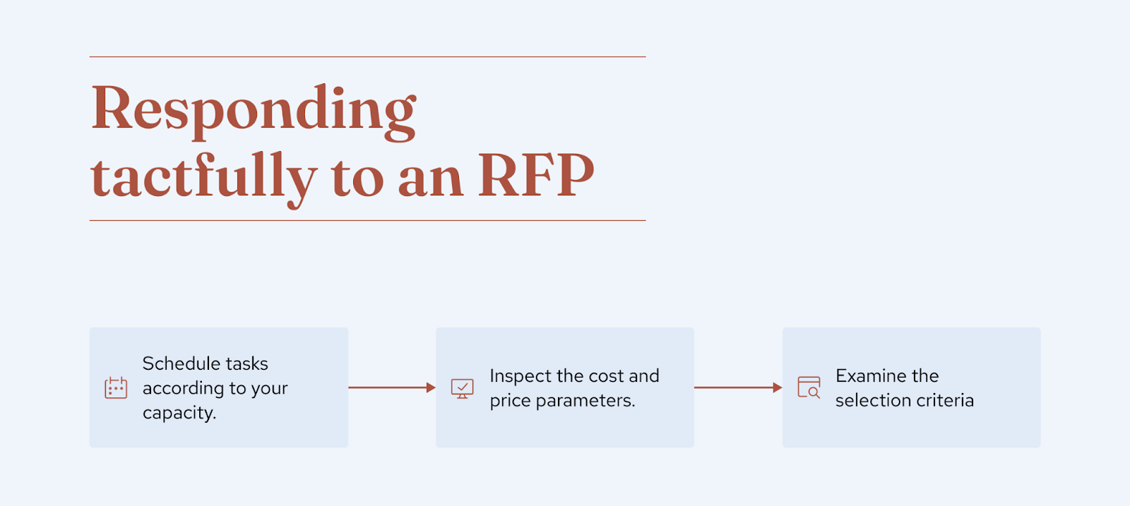 Responding tactfully to an RFP