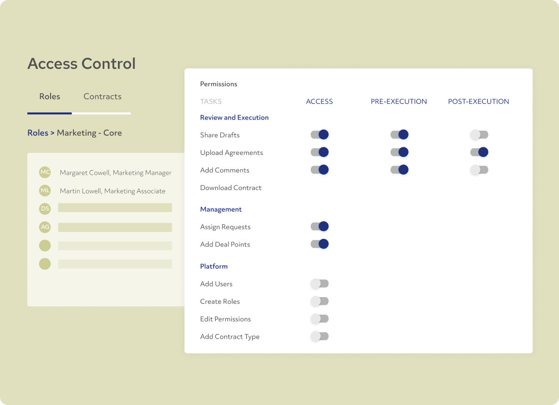 Control access to users based on roles.