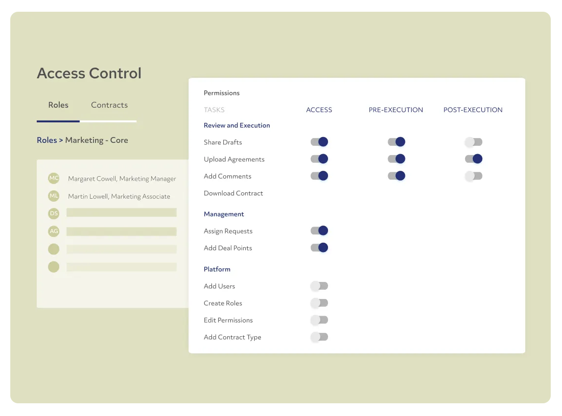 Role-based access control