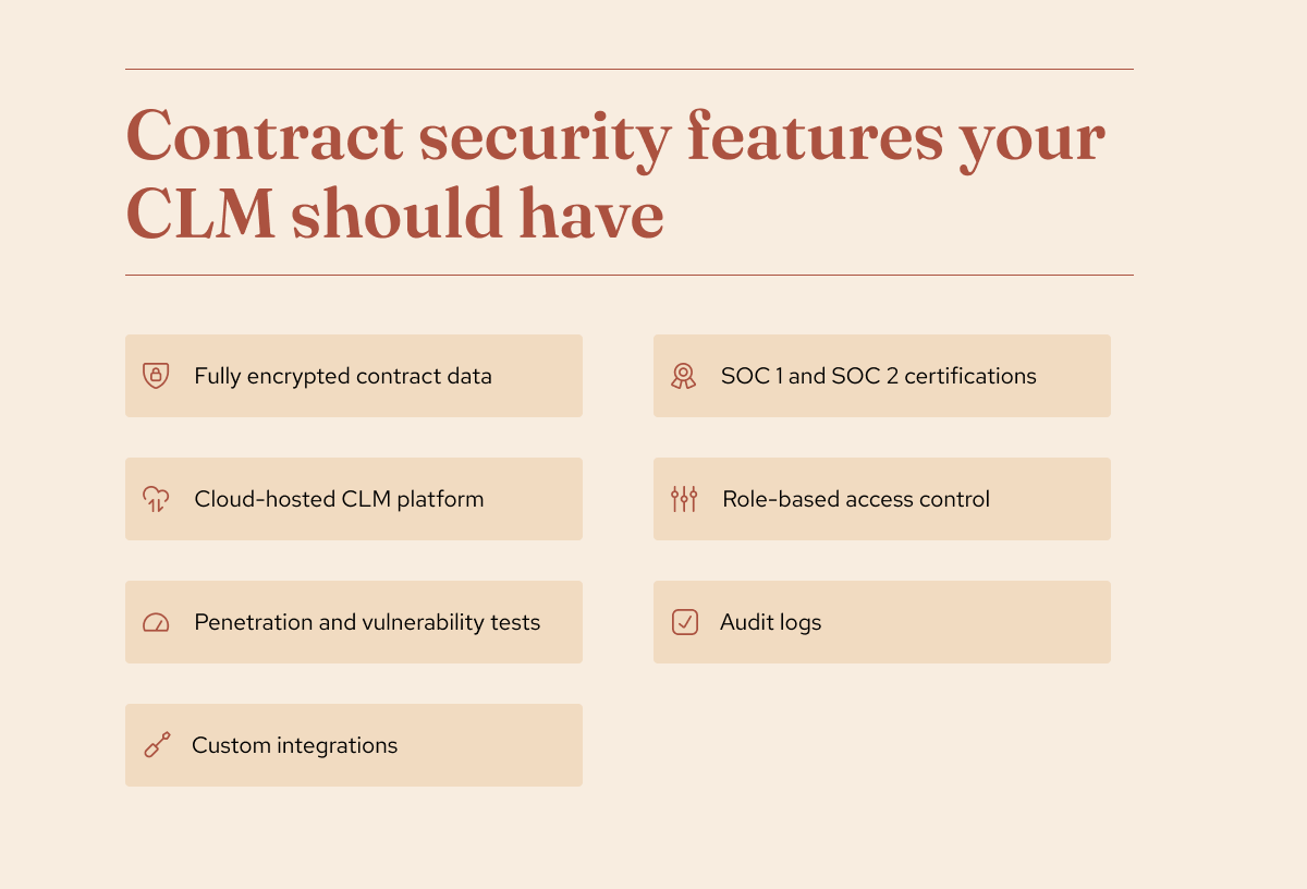 Contract security features your CLM should have