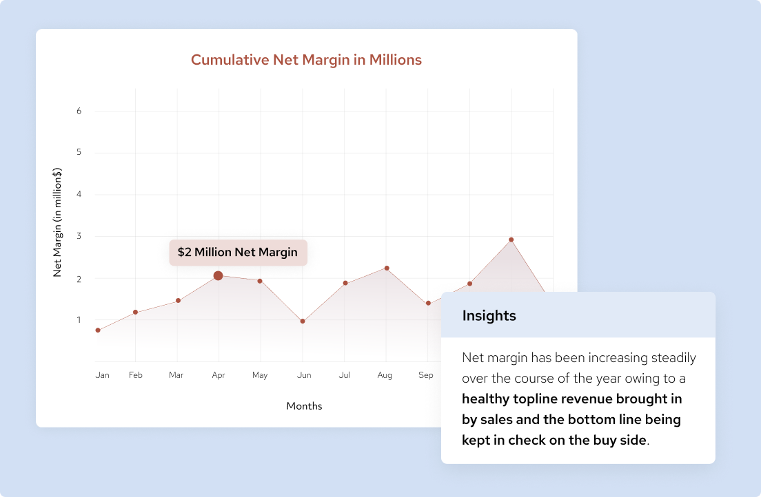 Gain visibility over contract data and insights to drive business growth