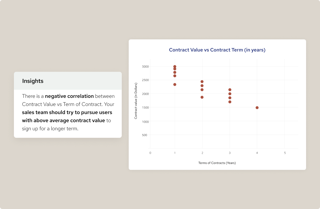 Contract insights and reports to help identify and eliminate bottlenecks.