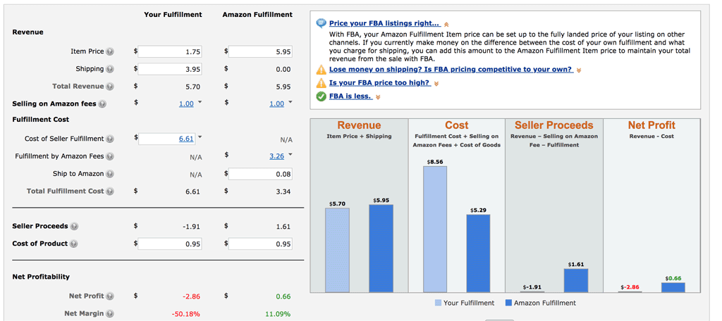 Amazon FBA Calculator: The Real Results