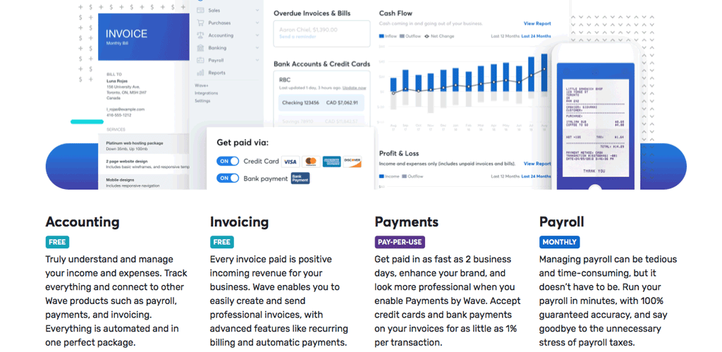 Best Amazon Seller Software & Tools for 2019: Wave