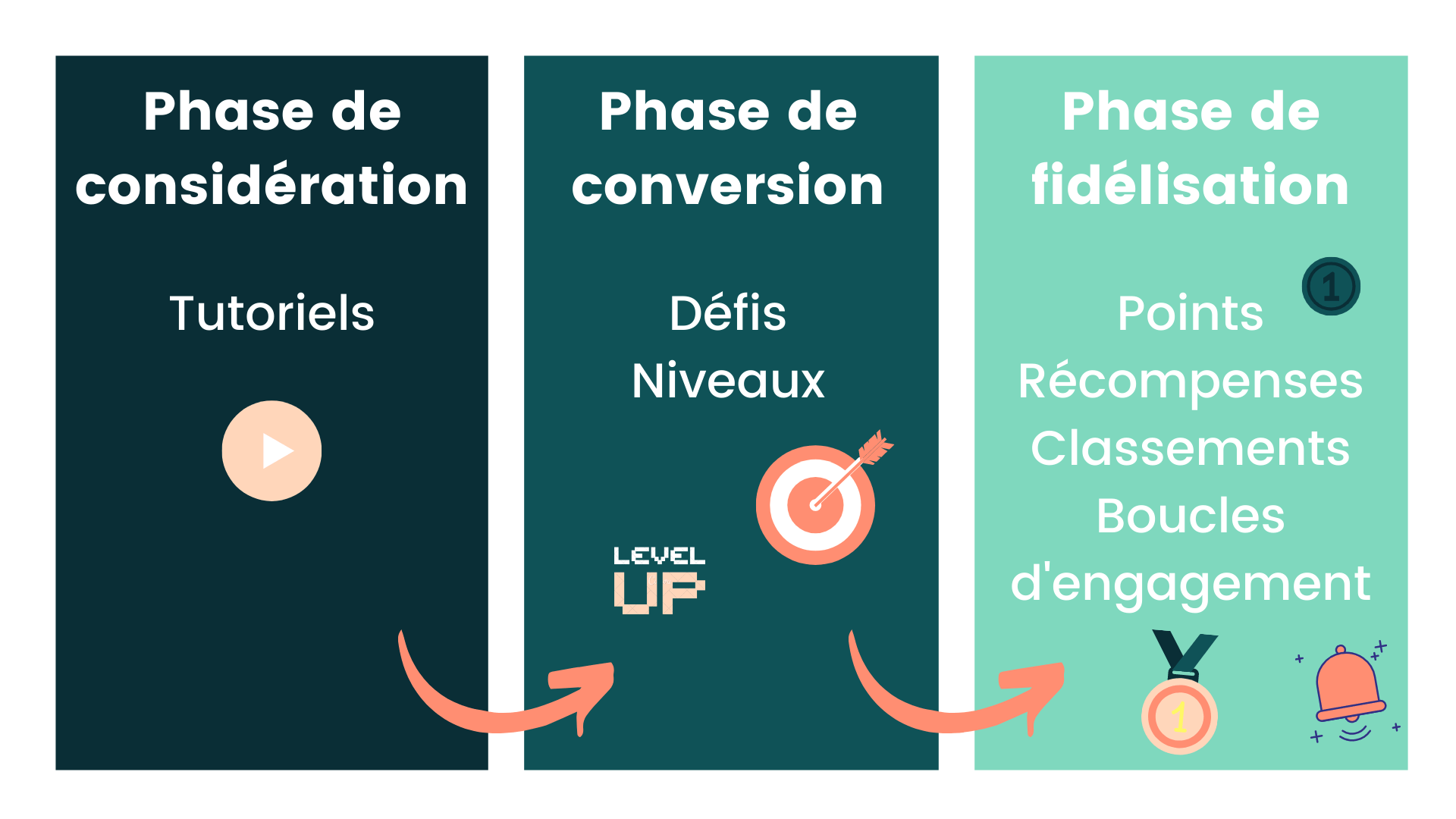 Les mécanismes de jeu