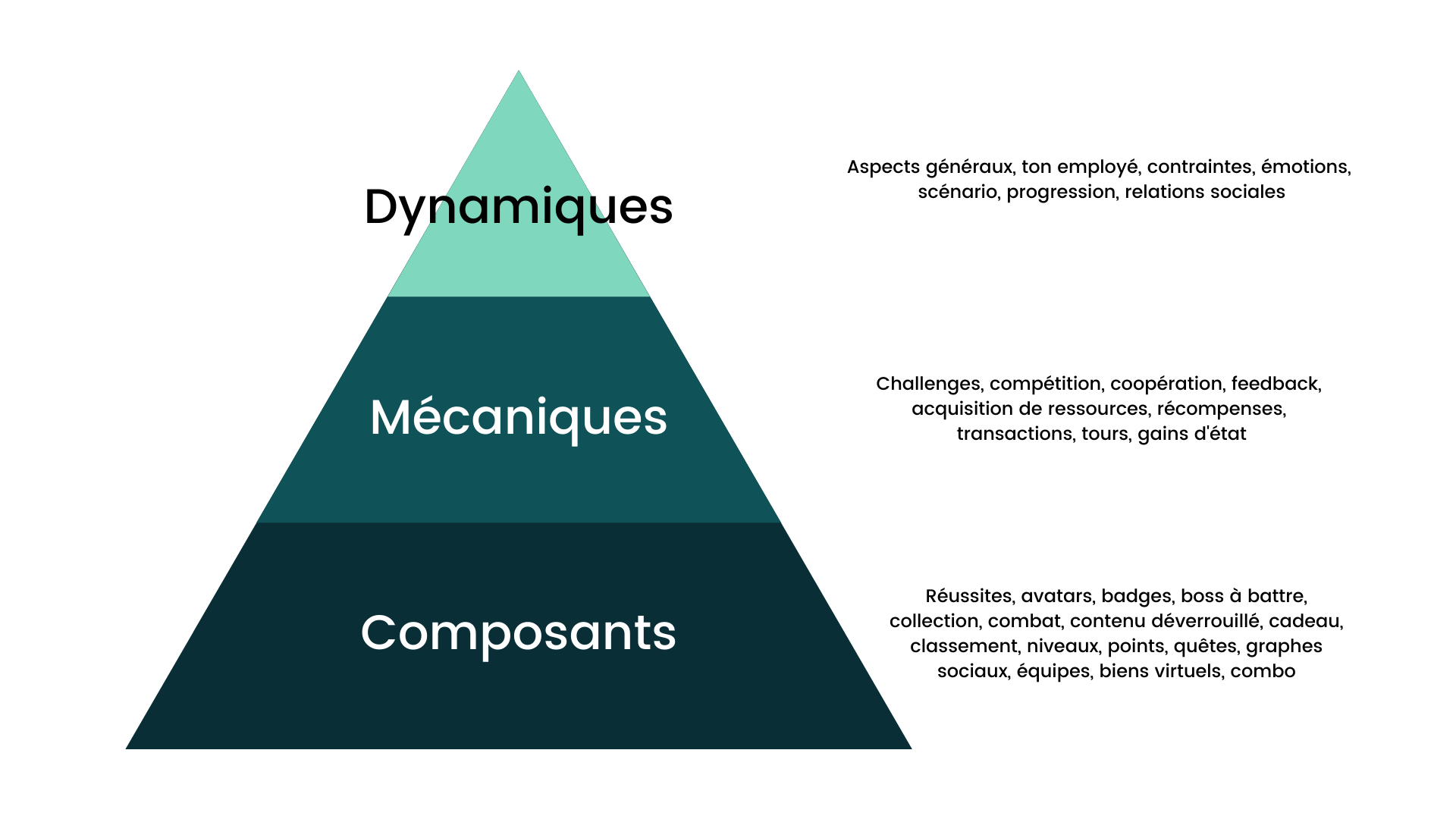 Pyramide de la gamification