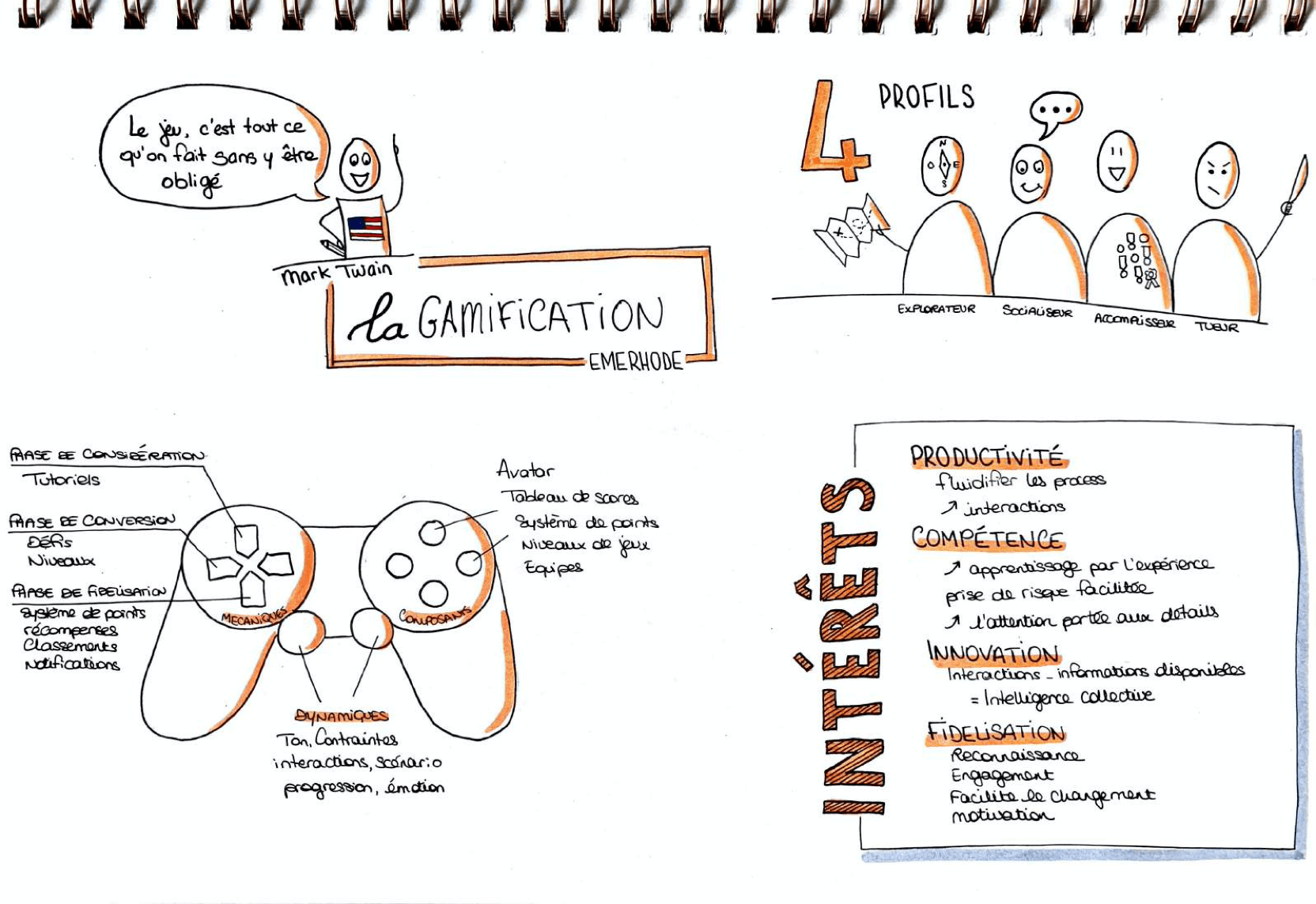 Définition de la gamification