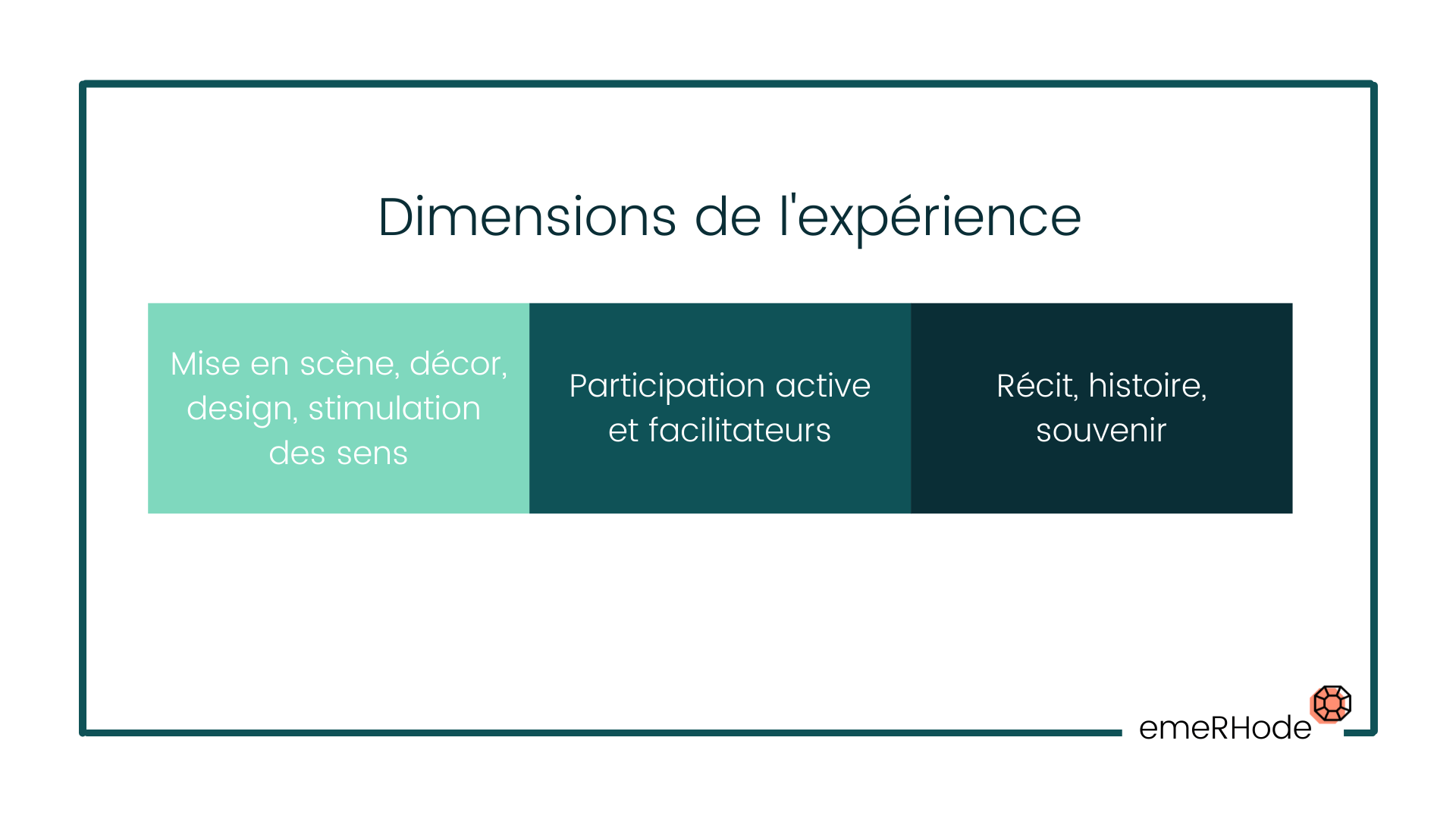 Dimension de l'expérience