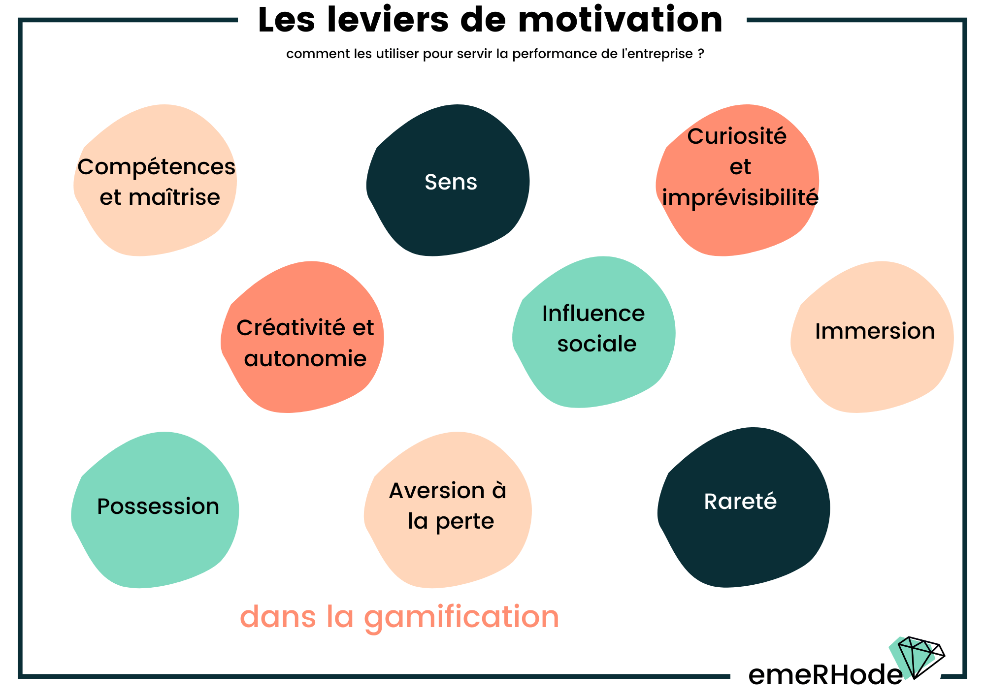 Leviers de motivation gamification