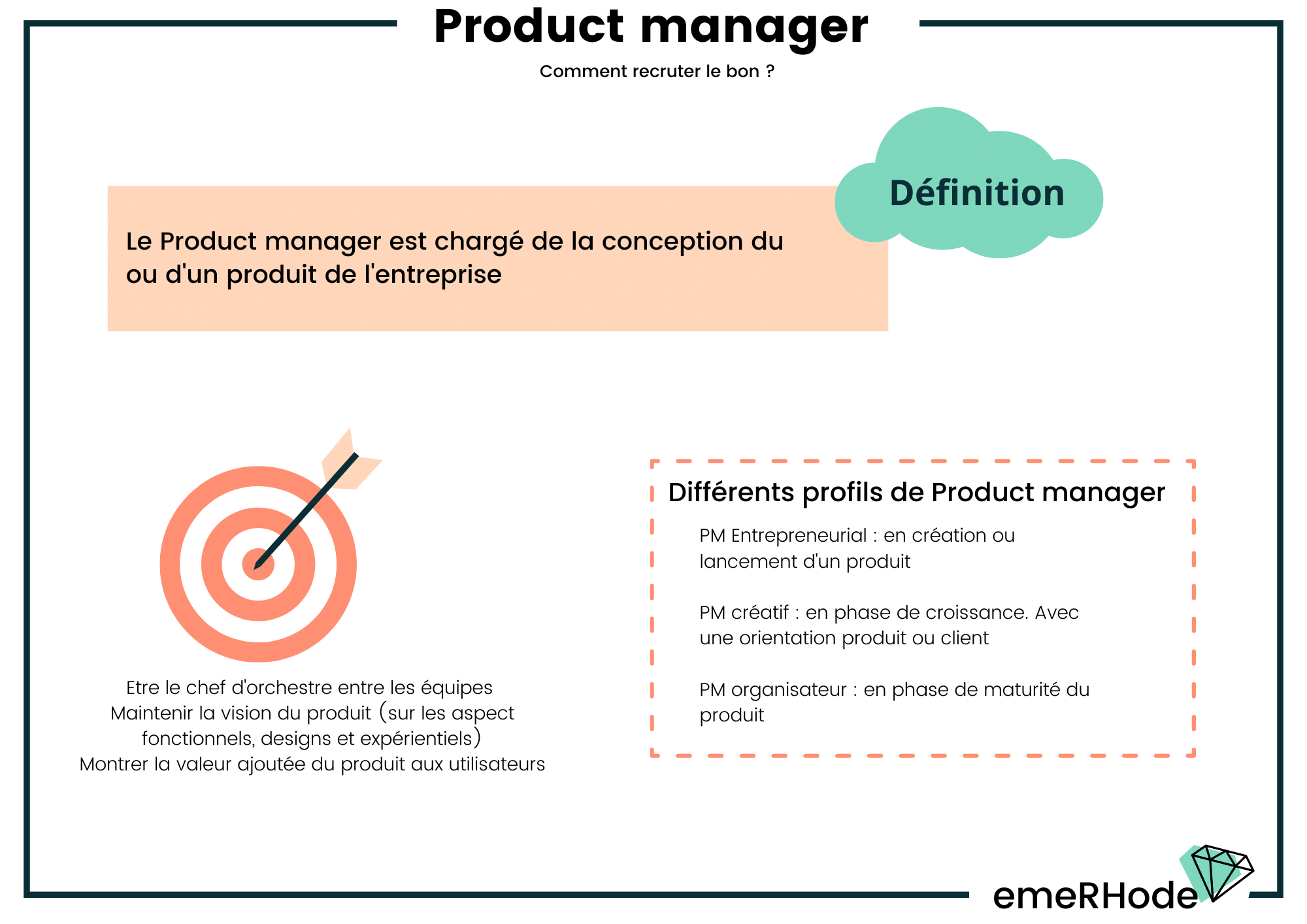 Product manager définition profil