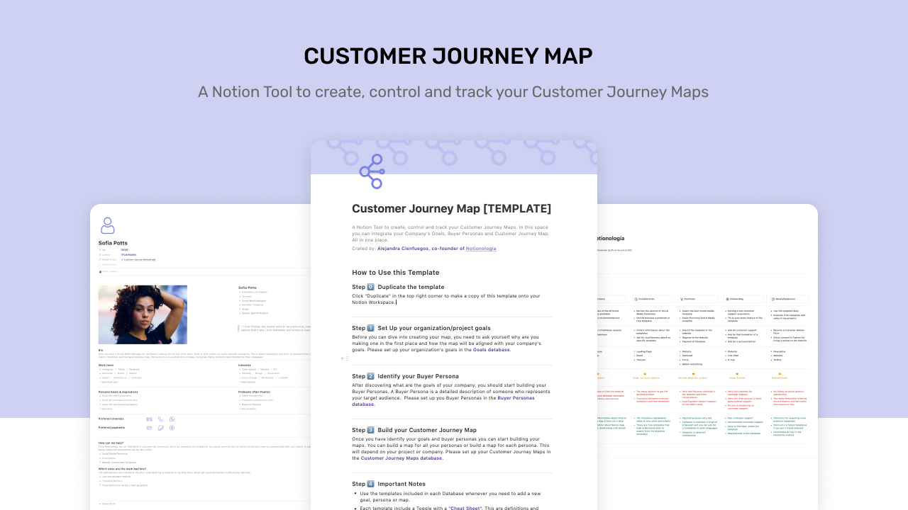 This is the main image of my digital product named Customer Journey Map
.