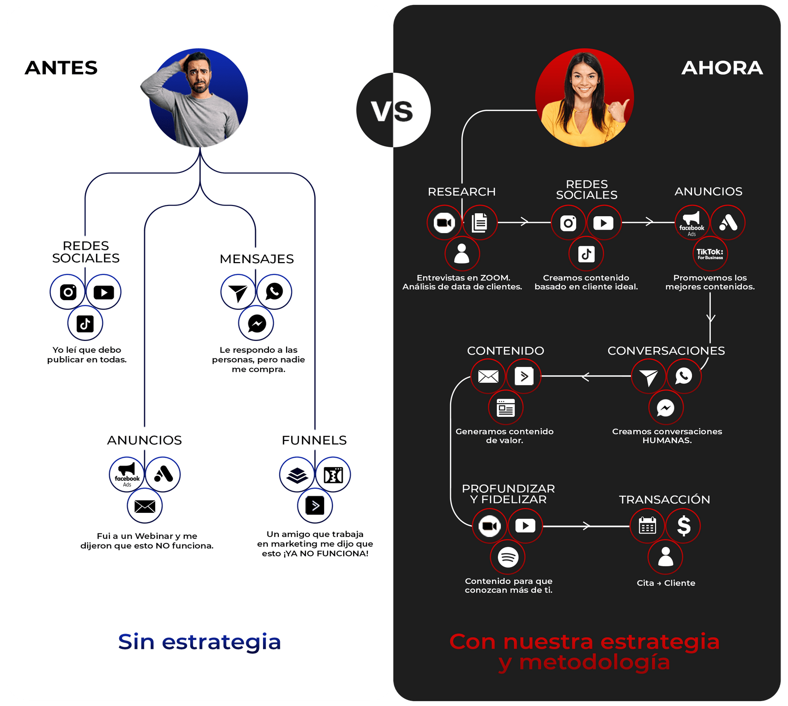 Toda transicion empieza con una conversasion