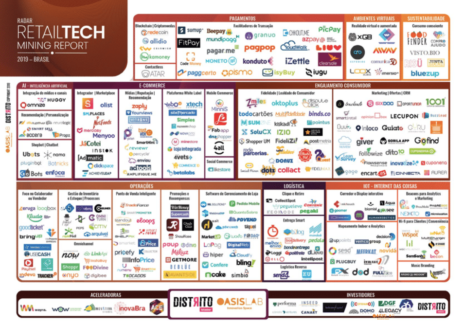 Retailtech Mining Report