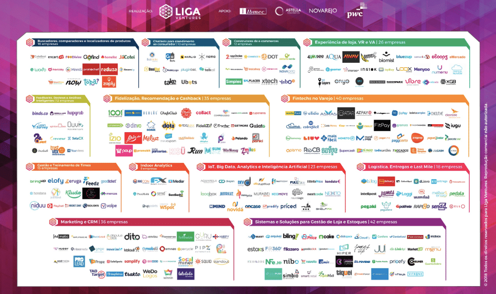 Mapa Retailtech Brasil Liga Insight