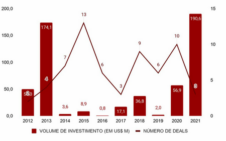 Inside Retailtechs Report
