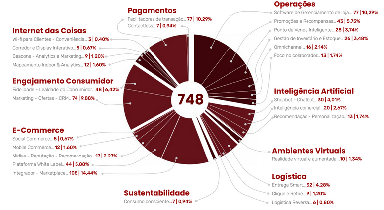 Inside Retailtechs Report – Distrito Dataminer