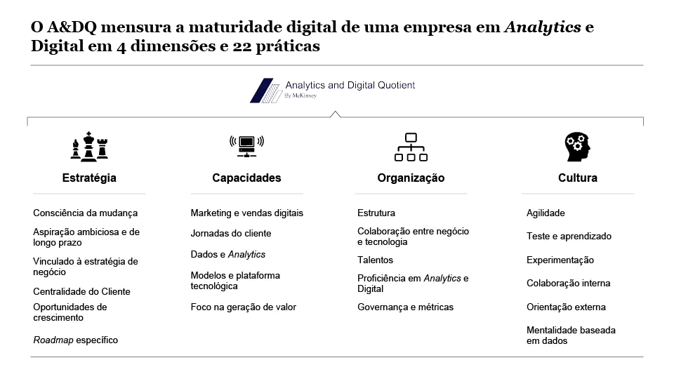Transformação digital no varejo - pesquisa McKinsey