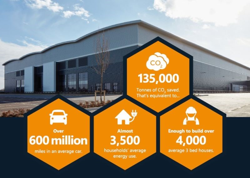 Building Envelope Excellence