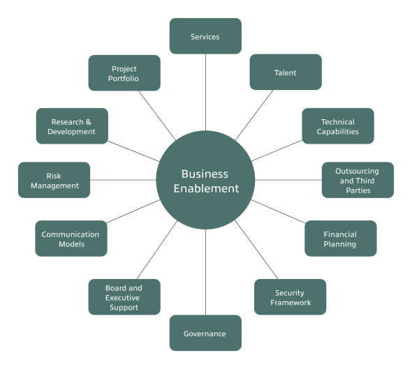 Strategy Review Methodology